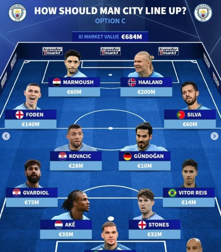 华体会下载-2025年俱乐部世界杯：曼城全队备战内幕(曼城未来)