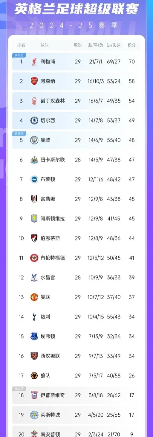 华体会hth-曼城客场轻松击败莱斯特，继续领跑积分榜